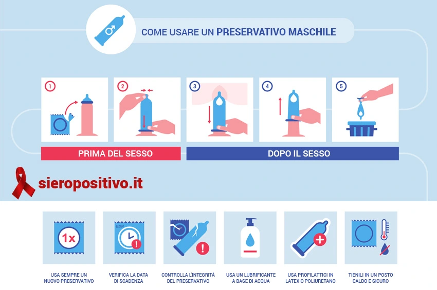 Come mettere un preservativo maschile?